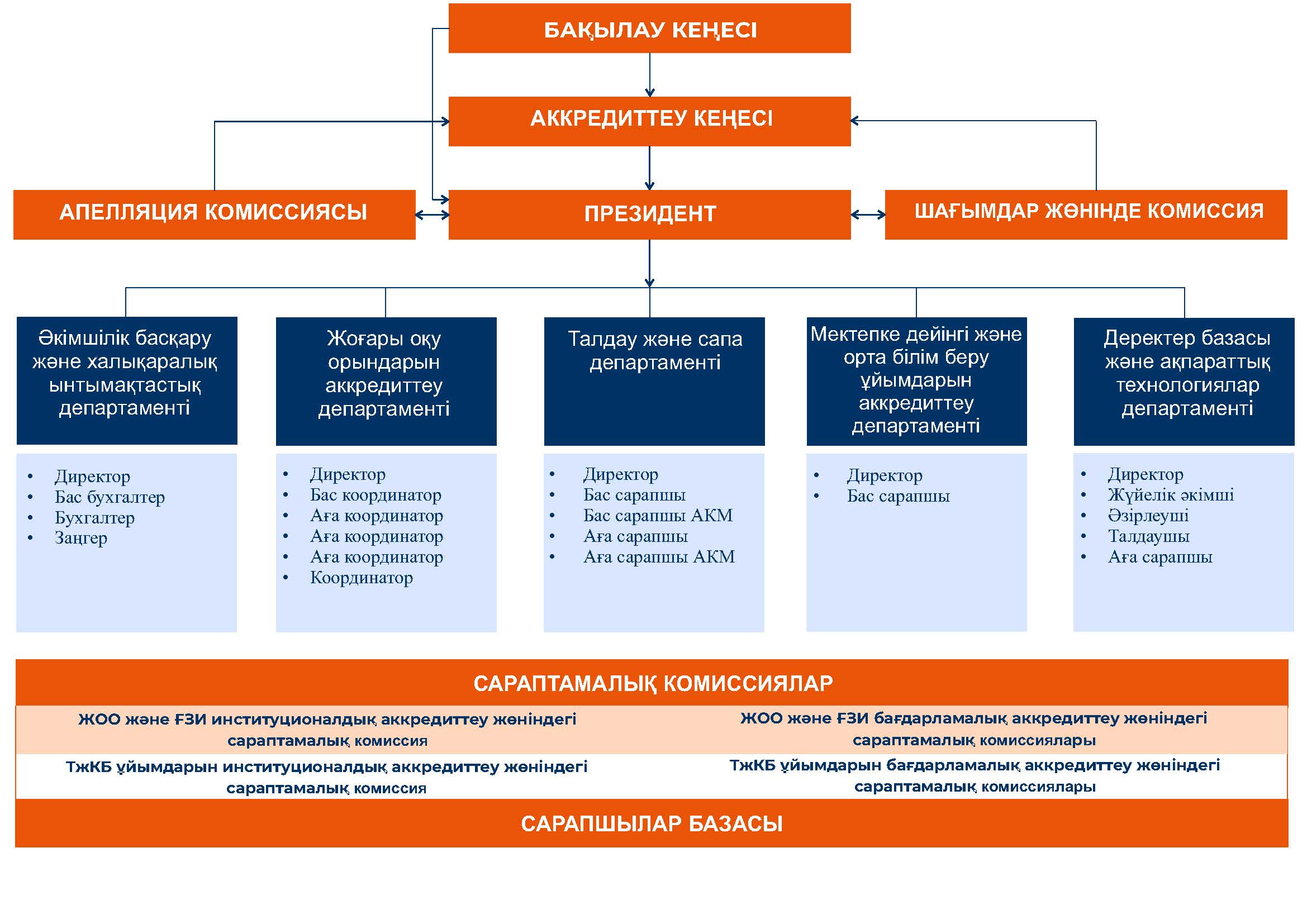 Структура РУ